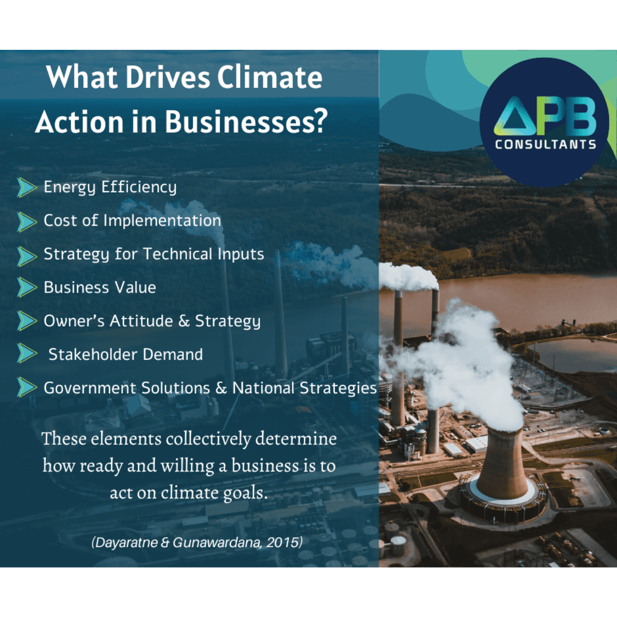 What Drives Climate Action in Businesses
